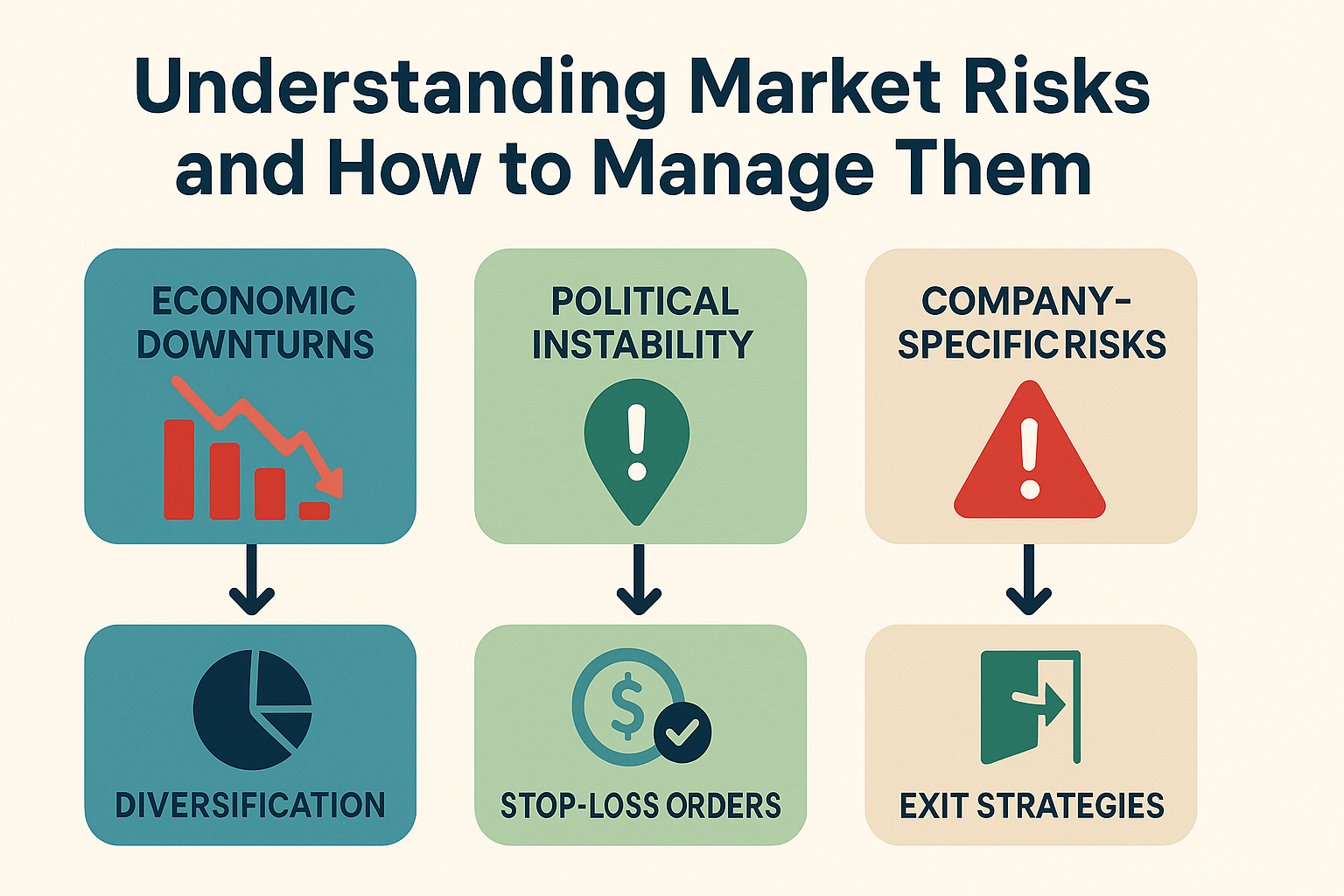 Infographic on how to learn share market, showcasing market risks like economic downturns, political instability, and company-specific risks alongside effective management strategies such as diversification, stop-loss orders, and exit strategies